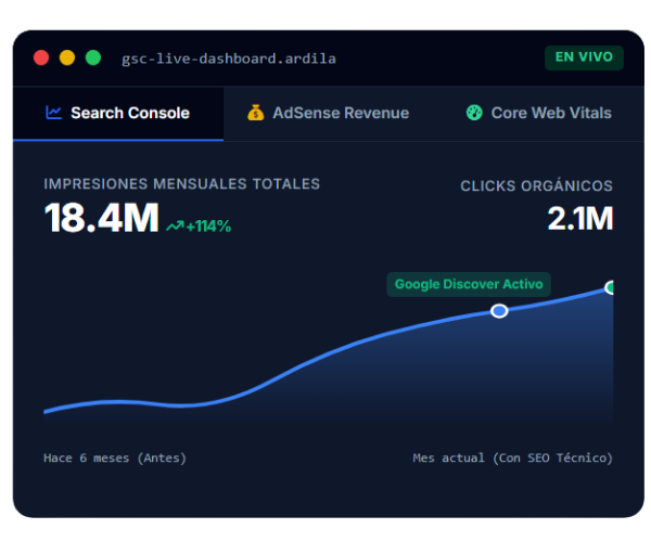 Optimización para Medios Digitales